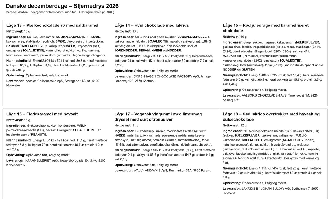 Danske Decemberdage med chokolade, lakrids og søde specialiteter