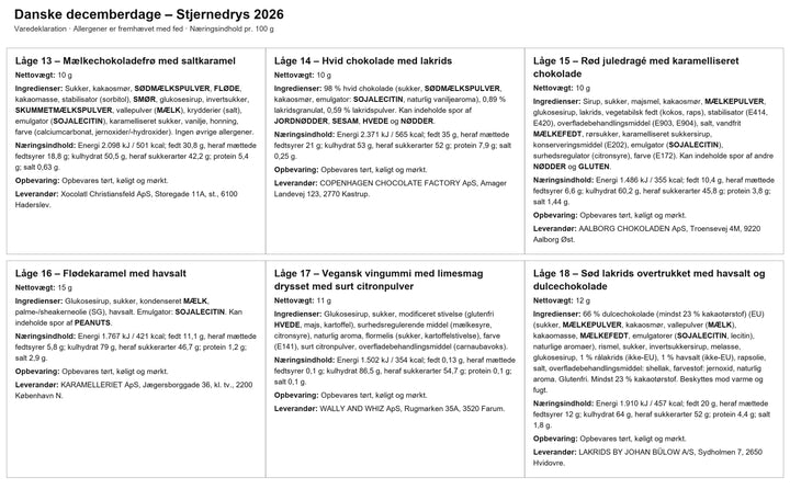 Danske Decemberdage med chokolade, lakrids og søde specialiteter